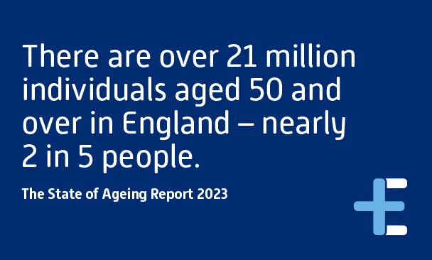 There are over 21 million individuals aged 50 and over in England – nearly 2 in 5 people. The State of Ageing Report 2023.