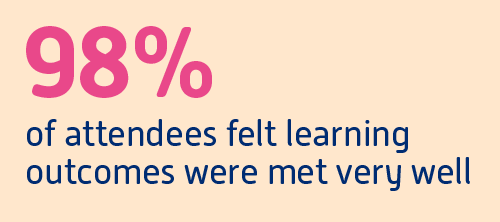 98% of attendees felt learning outcomes were met very well statistic graphic
